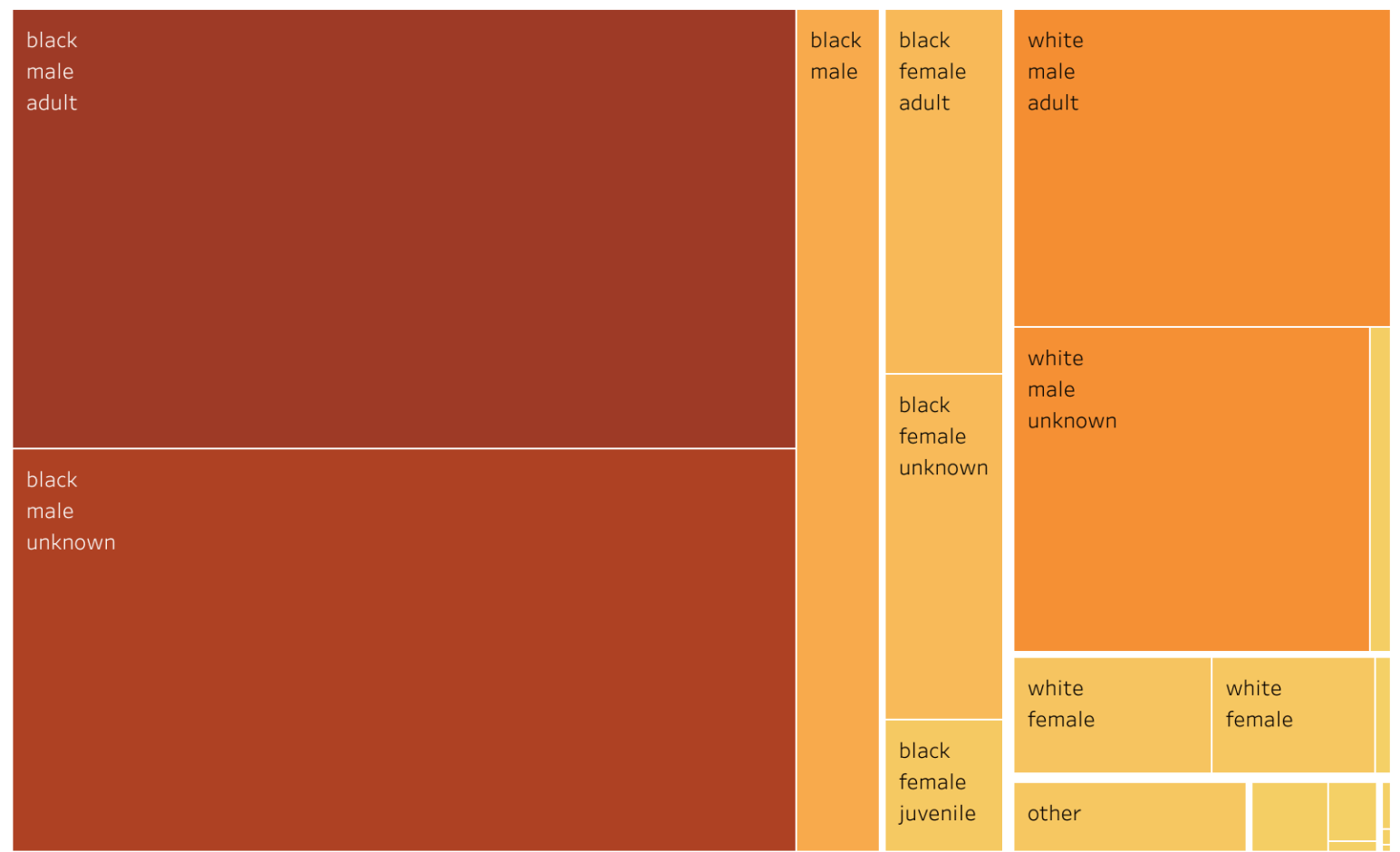 Cincinnati subjects in use of force cases